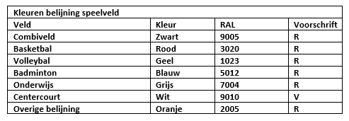 Tabel L006.png